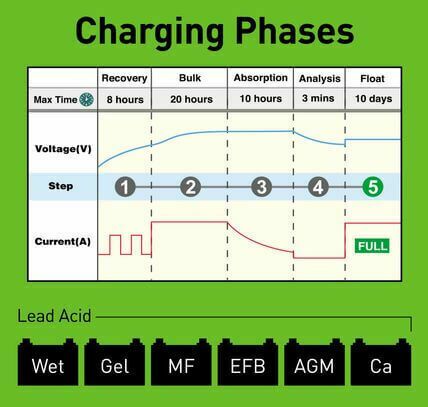 Hulk battery charger 6/12 volt