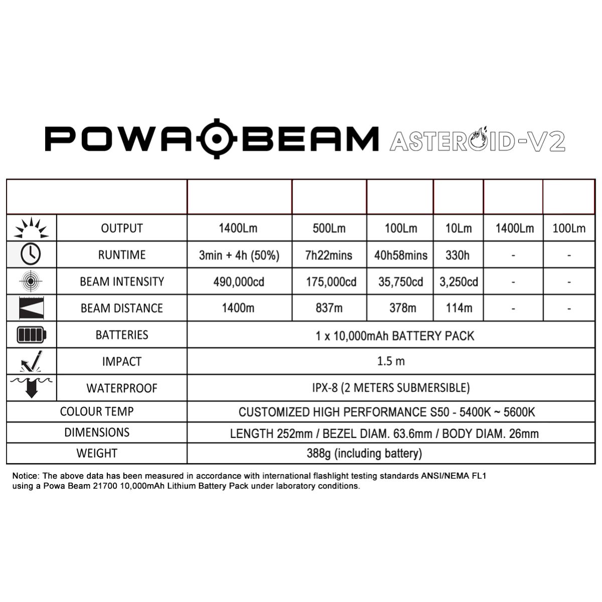 Powa Beam Asteroid V2 hunting led torch