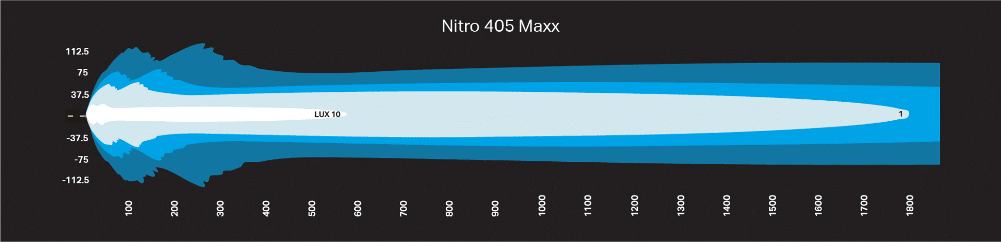 > 4wd Lights and Camping Online Store