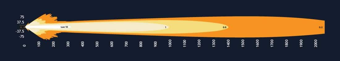 > 4wd Lights and Camping Online Store