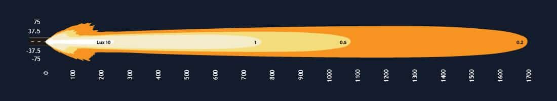 > 4wd Lights and Camping Online Store