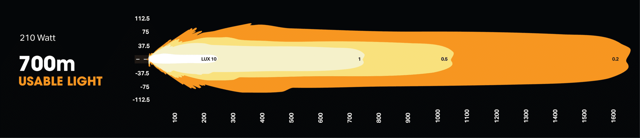 > 4wd Lights and Camping Online Store