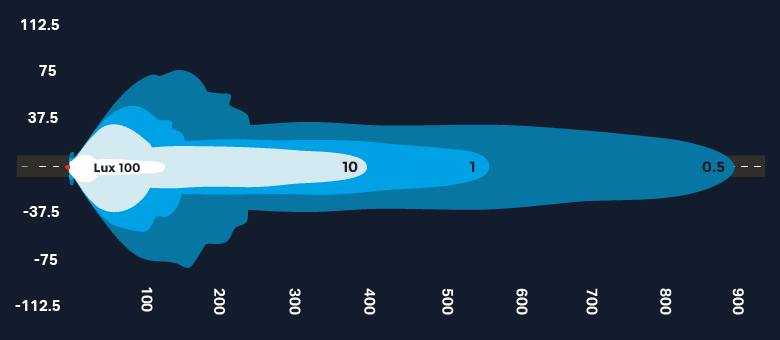 > 4wd Lights and Camping Online Store