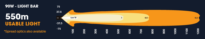 > 4wd Lights and Camping Online Store