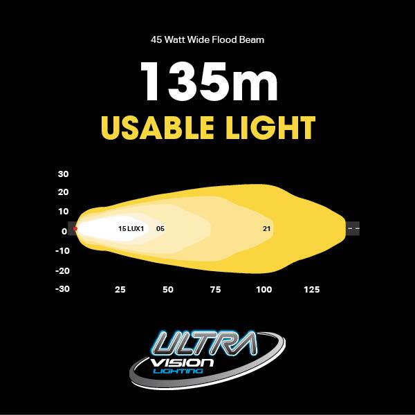 Work Lamp LED