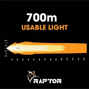 700 metres of usable light