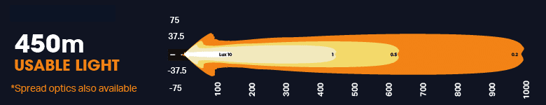 > 4wd Lights and Camping Online Store