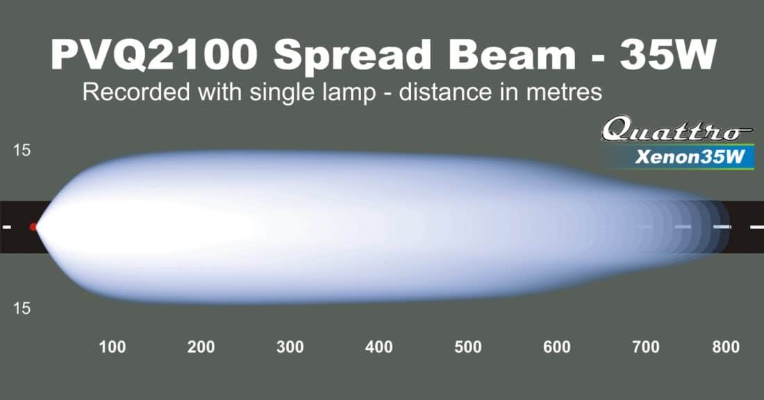 > 4wd Lights and Camping Online Store