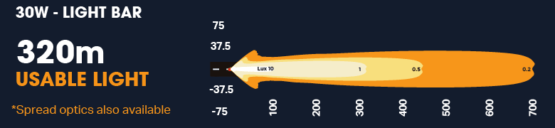 > 4wd Lights and Camping Online Store