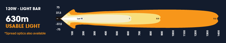 > 4wd Lights and Camping Online Store