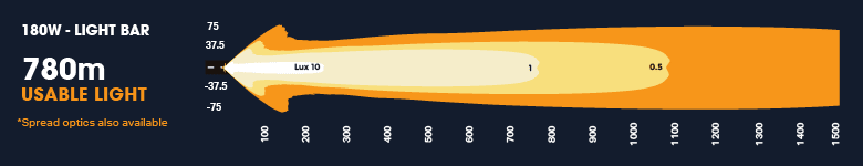 > 4wd Lights and Camping Online Store