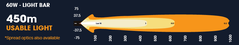 > 4wd Lights and Camping Online Store