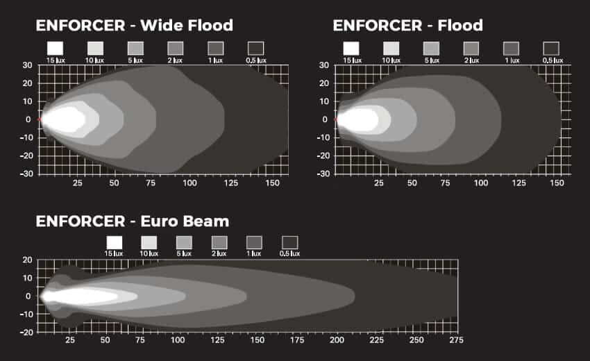> 4wd Lights and Camping Online Store