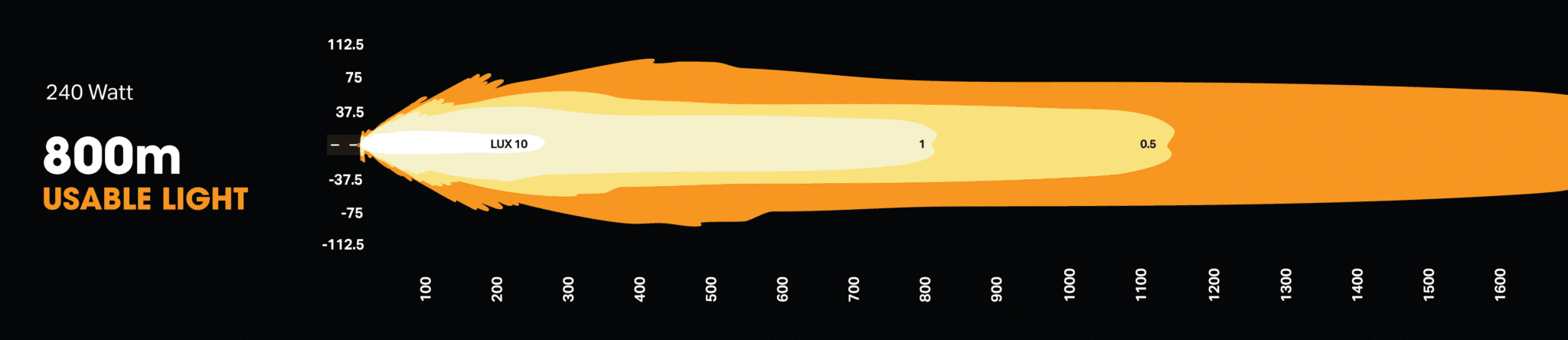 > 4wd Lights and Camping Online Store